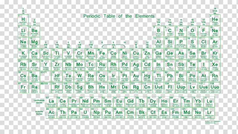 Periodic table Chemistry Valence electron Chemical element, number of table chart transparent background PNG clipart