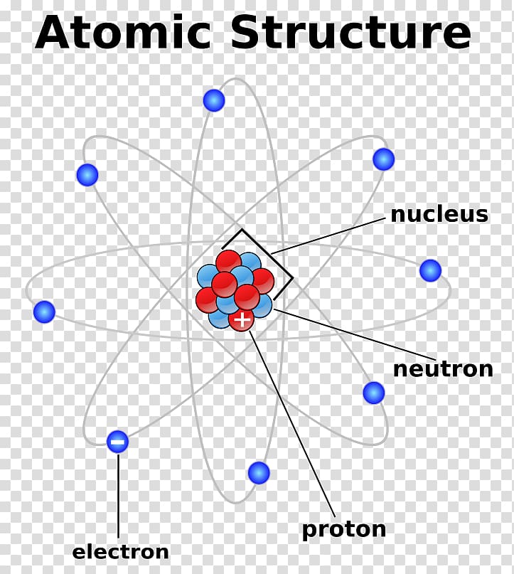 Atomic theory Atomic nucleus Chemistry Particle, model structure transparent background PNG clipart