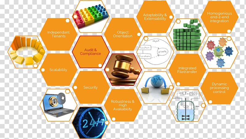 High availability Automation Infographic High-availability cluster, compliance audit sheet load transparent background PNG clipart