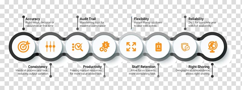 Robotic process automation Middle office Business process automation Front office, process automation transparent background PNG clipart