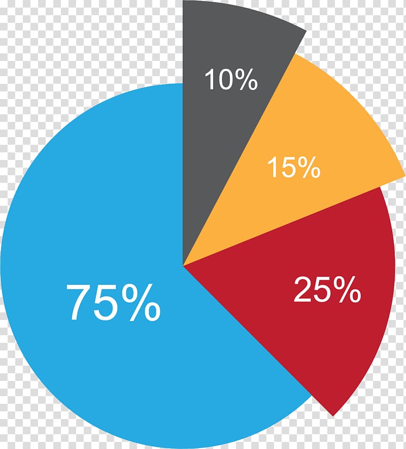 Line chart Data analysis Pie chart, circle transparent background PNG clipart