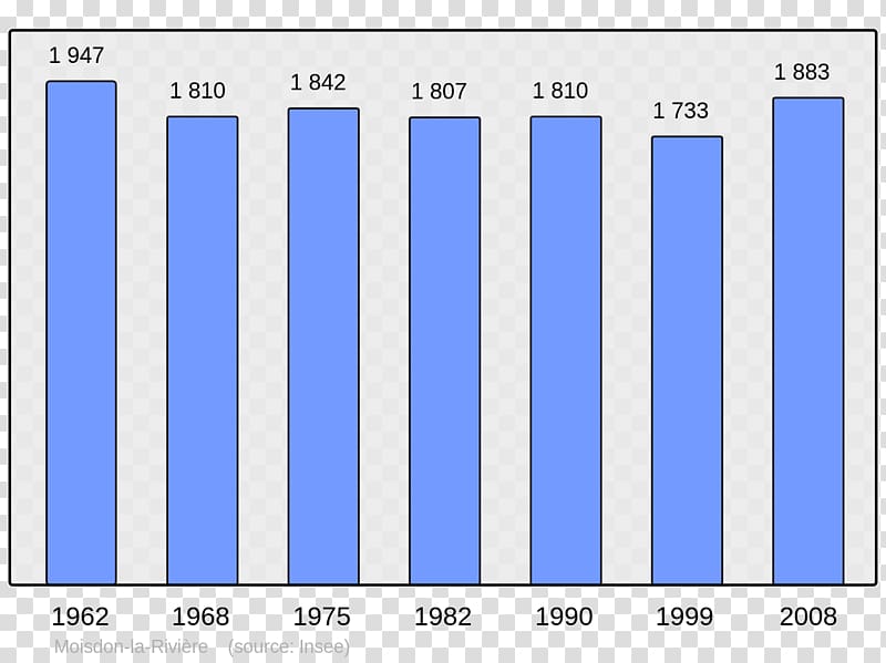 Le Havre Population United States Census Einwohner, Ar Code transparent background PNG clipart