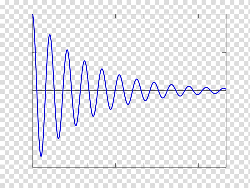 Damped sine wave Nuclear magnetic resonance Free induction decay, radian line transparent background PNG clipart