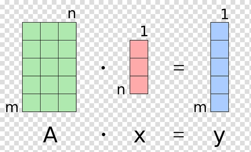 Number Matrix-Vektor-Produkt Dot product, Angle transparent background PNG clipart