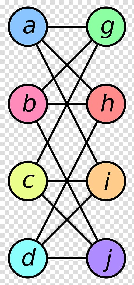 Graph isomorphism problem Graph theory, transparent background PNG clipart