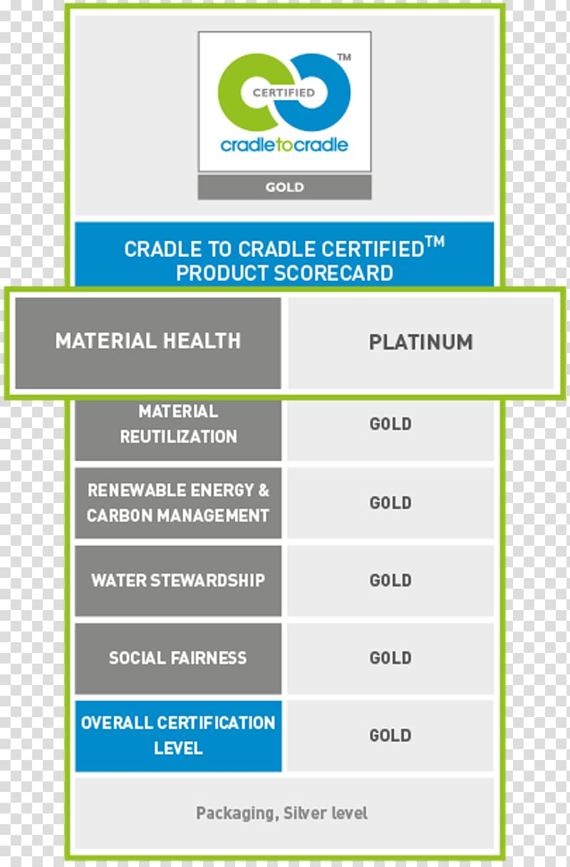 Cradle-to-cradle design Material Sustainability ISO 14000 Formulation, others transparent background PNG clipart