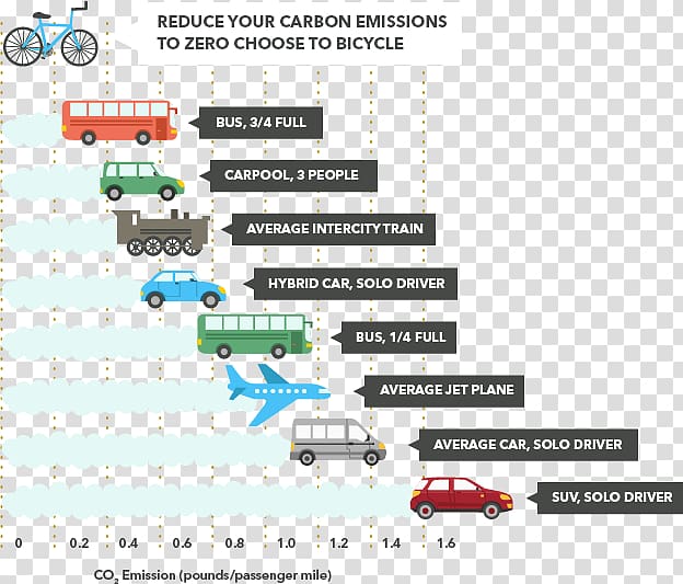 Car Exhaust system Vehicle emissions control Air pollution Motor vehicle, car transparent background PNG clipart