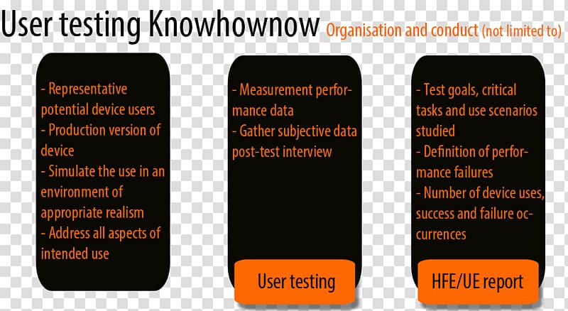 Usability testing Readability test Software Testing Keyword Tool, National Administration Of Drugs Foods And Medical transparent background PNG clipart