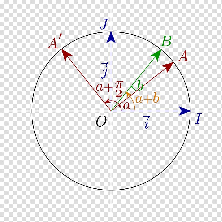 Trigonometry Angle Formula Point Diagram, Angle transparent background PNG clipart