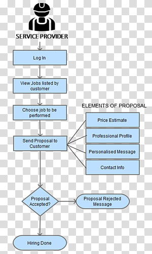 Paper Line Point Angle, line transparent background PNG clipart thumbnail