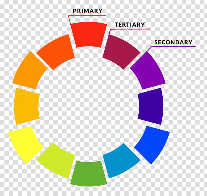 Color wheel Color scheme Complementary colors Secondary color, Color Scheme transparent background PNG clipart