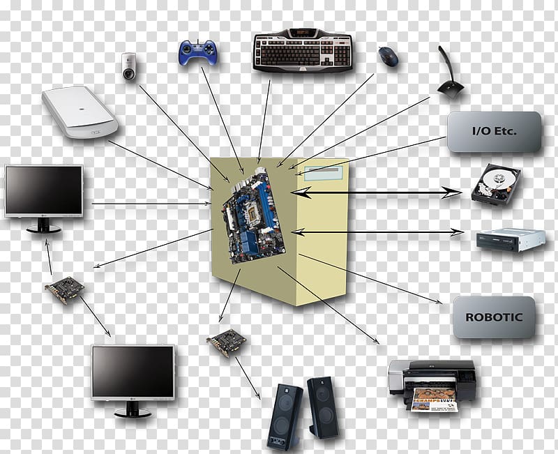 Peripheral Computer Cases & Housings Computer network Computer hardware, Computer transparent background PNG clipart