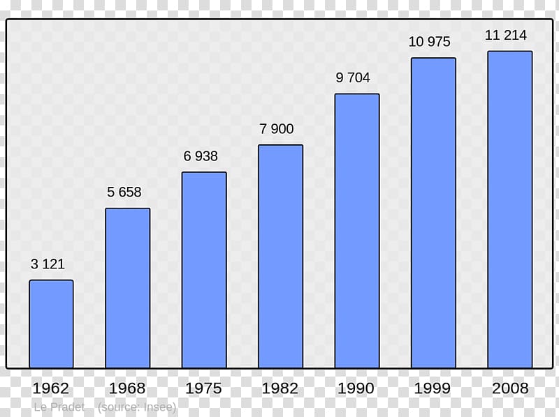 Chinese Wikipedia Encyclopedia Wikimedia Foundation, Population transparent background PNG clipart