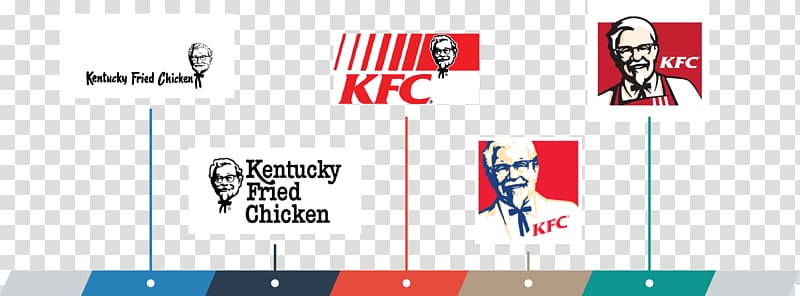KFC Fried chicken Logo Taco Bell Restaurant, kfc transparent background PNG clipart