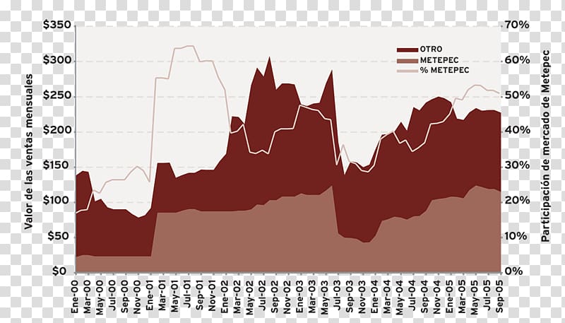 Metepec Coatepec Harinas GM GLOBAL MEDIA Real Estate Market & Lifestyle Analisi delle serie storiche, estado de mexico transparent background PNG clipart