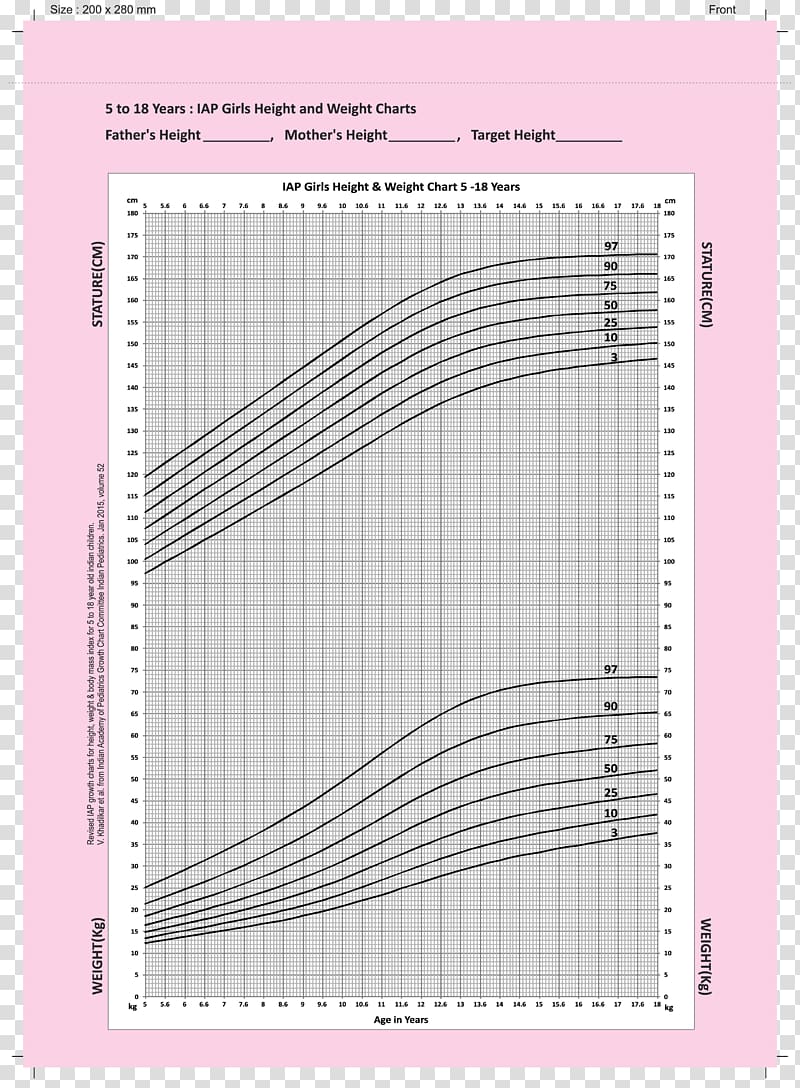 Growth chart Weight and height percentile Child Pediatrics Infant, height measurement transparent background PNG clipart
