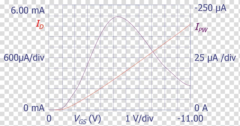 Emission spectrum Energy Light Band diagram Absorption, light spectrum transparent background PNG clipart