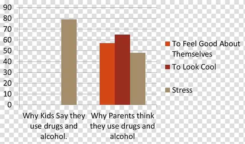 Recreational drug use Substance abuse Child Dissociative, child transparent background PNG clipart