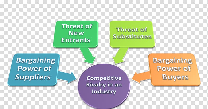 Porter\'s five forces analysis Organization Business Non-profit organisation Strategy, Business transparent background PNG clipart