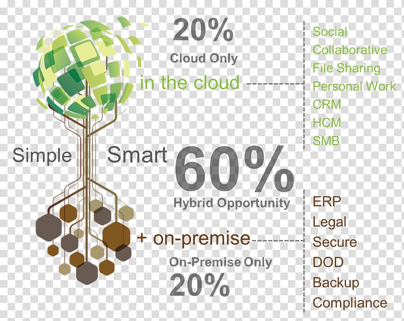 Alfresco Enterprise content management Content Management Interoperability Services, Documentum transparent background PNG clipart