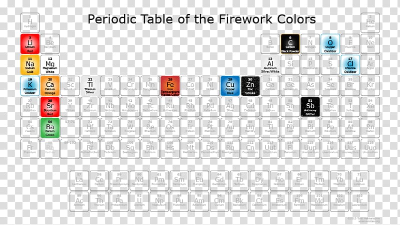 Periodic table Chemistry Color Flame test Chemical element, ZIGZAG transparent background PNG clipart