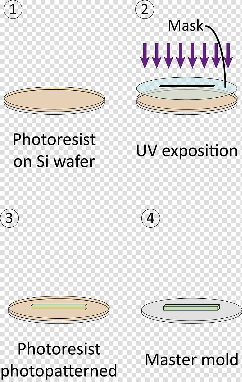 Microfluidics lithography Business process Semiconductor device fabrication Metal fabrication, Hyundai verna transparent background PNG clipart