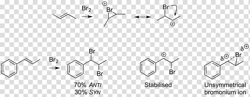 Double bond Diatomic Bromine Electrophilic addition Alkene, others transparent background PNG clipart