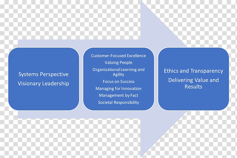 Business process Psychological Stress Incident management Industry, Business transparent background PNG clipart