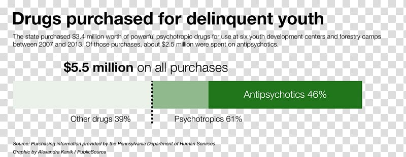 Psychiatric medication Pharmaceutical drug Psychiatry Antipsychotic Prescription drug, Psychoactive Drug transparent background PNG clipart