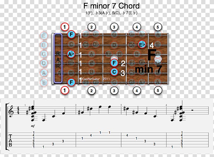 Guitar chord Major chord E-flat major B-flat major Augmented triad, guitar transparent background PNG clipart