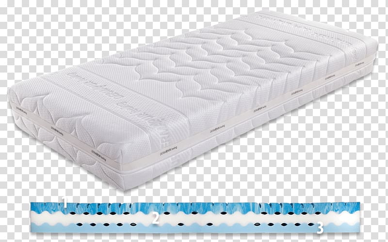 Mattress Bed base Sleep Industrial design, Mattress transparent background PNG clipart