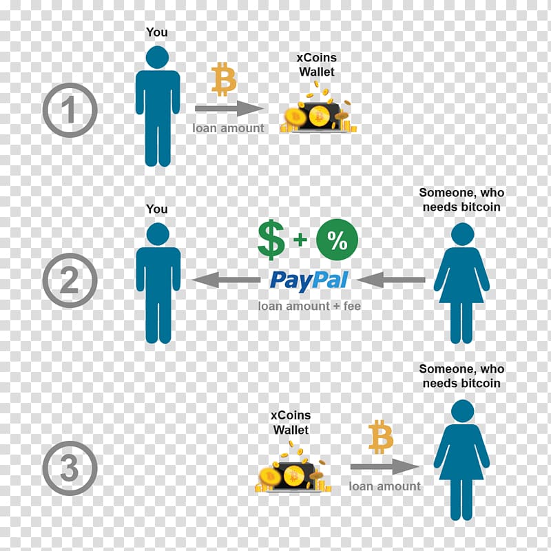 Bitcoin Cloud mining PayPal Cryptocurrency exchange, bitcoin transparent background PNG clipart