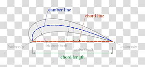 Line Angle Diagram, line angle point transparent background PNG clipart thumbnail