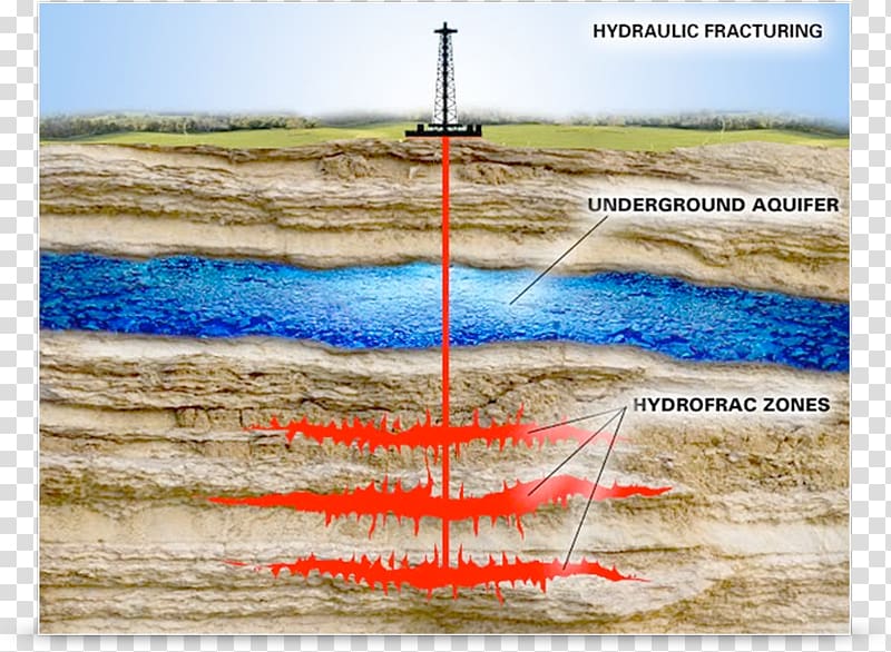 Hydraulic fracturing Natural gas Shale gas Petroleum, Natural-gas Processing transparent background PNG clipart