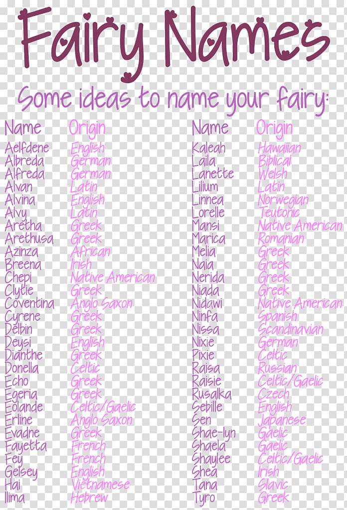 Fairy Name Caelia Angel Keyword Tool, Fairy transparent background PNG clipart