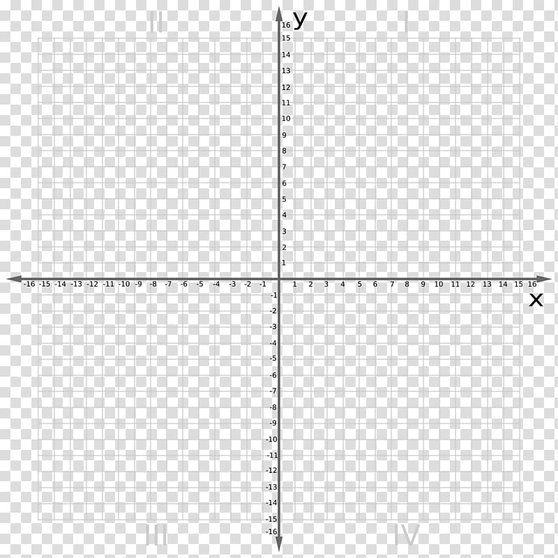 Cartesian coordinate system Plane Mathematics Point Graph of a function, radian transparent background PNG clipart