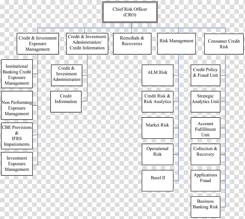 Document Line Angle, risk management transparent background PNG clipart