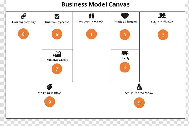 Business Model Canvas Organizational structure Corporate group, Business Model Canvas transparent background PNG clipart
