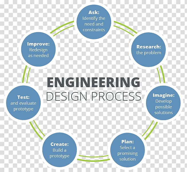 Engineering design process Problem solving Research design, design transparent background PNG clipart