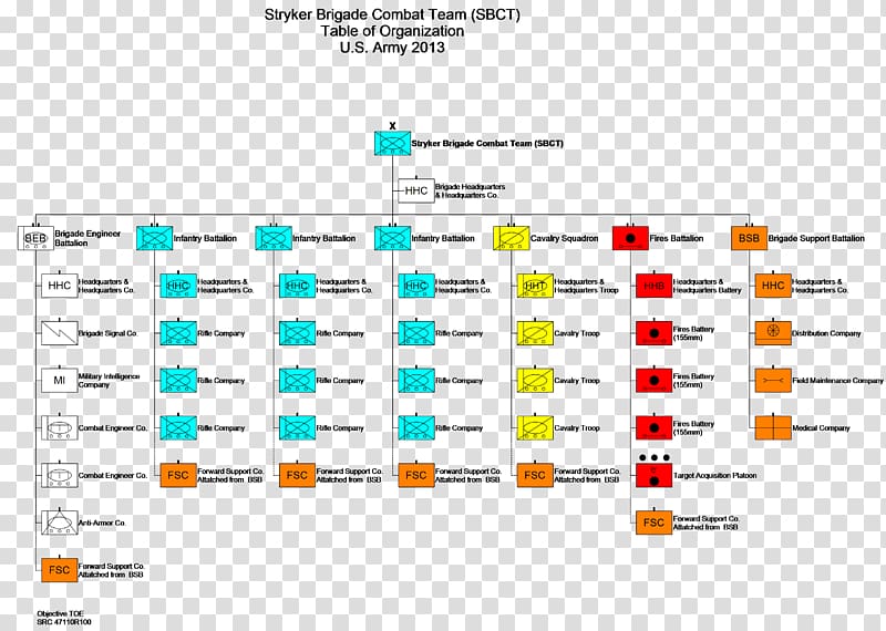 Armored Brigade Combat Team Reorganization plan of United States Army, fuel table transparent background PNG clipart
