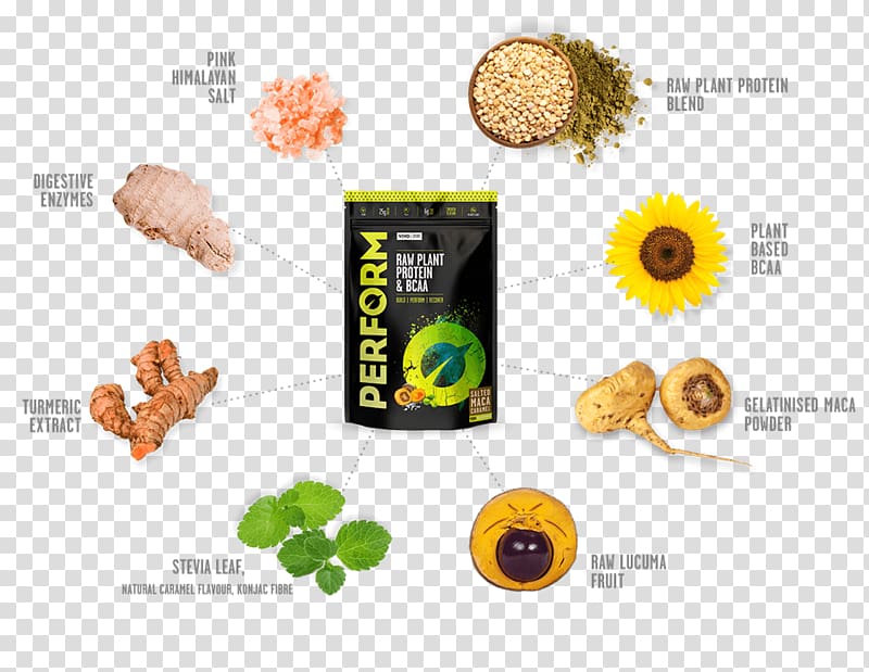 Raw foodism Protein Veganism Bodybuilding supplement Eiweißpulver, pea transparent background PNG clipart