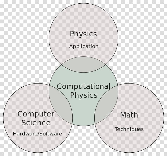 Computational physics Computational science Numerical analysis, physics transparent background PNG clipart