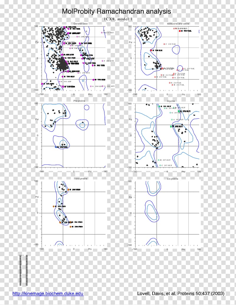 Diagram Protein Data Bank Acetylcholine receptor Ramachandran plot, Transferrin Receptor transparent background PNG clipart