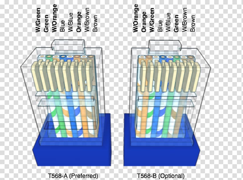 Category 6 Cable Category 5 Cable Wiring Diagram Network Cables Ethernet Others Transparent Background Png Clipart Hiclipart