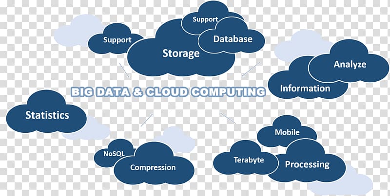 Internet of Things Big data Information technology Cloud computing, cloud computing large data transparent background PNG clipart