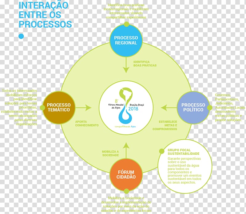 Graphic design Brand Diagram Product design Water, water transparent background PNG clipart