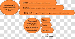 Organization Line Brand Font, line transparent background PNG clipart thumbnail