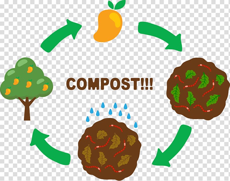 Compost Soil , Grow mango trees transparent background PNG clipart
