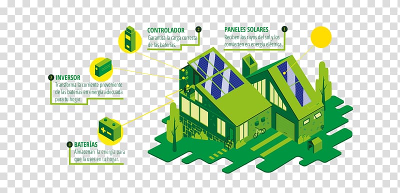 Solar energy voltaics voltaic system, energy transparent background PNG clipart