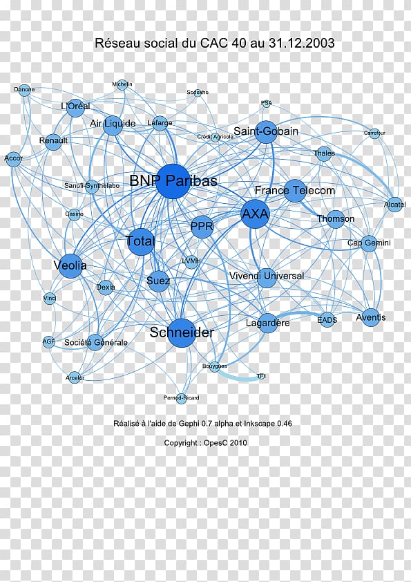CAC 40 Netwerk Social network Sanofi Empresa, analyses transparent background PNG clipart